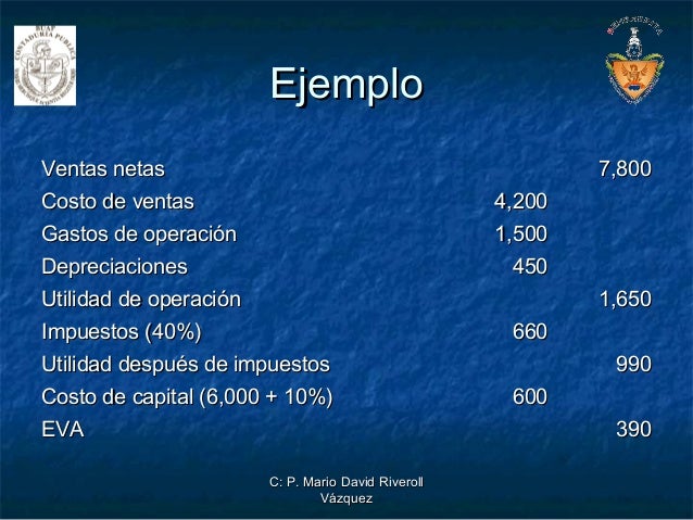 analisis de rentabilidad