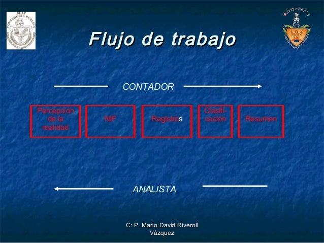 analisis de rentabilidad