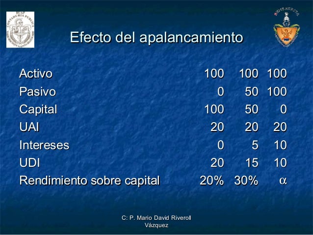 analisis de rentabilidad