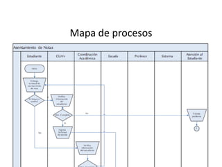 Mapa de procesos
14
 