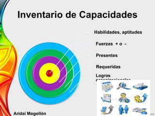 Inventario de Capacidades
Habilidades, aptitudes
Fuerzas + o -
Presentes
Requeridas
Logros
organizacionales
Aridaí Mogollón
 
