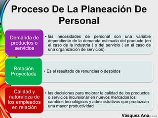 Proceso De La Planeación De
Personal
• las necesidades de personal son una variable
dependiente de la demanda estimada del producto (en
el caso de la industria ) o del servicio ( en el caso de
una organización de servicios)
Demanda de
productos o
servicios
• Es el resultado de renuncias o despidos
Rotación
Proyectada
• las decisiones para mejorar la calidad de los productos
o servicios incursionar en nuevos mercados los
cambios tecnológicos y administrativos que produzcan
una mayor productividad
Calidad y
naturaleza de
los empleados
en relación
Vásquez Ana
 