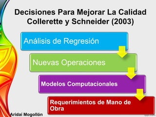 Decisiones Para Mejorar La Calidad
Collerette y Schneider (2003)
Análisis de Regresión
Nuevas Operaciones
Modelos Computacionales
Requerimientos de Mano de
Obra
Aridaí Mogollón
 