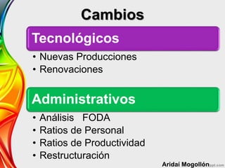 Cambios
Tecnológicos
• Nuevas Producciones
• Renovaciones
Administrativos
• Análisis FODA
• Ratios de Personal
• Ratios de Productividad
• Restructuración
Aridaí Mogollón
 