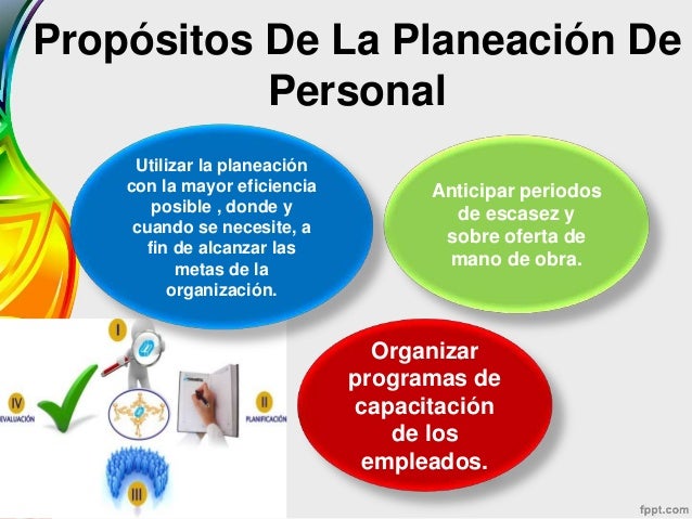 Analisis de requerimientos de personal