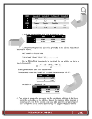 9
TOLA MAYTA LIMBERG 2013
LODO Vagua(ml) Vacite(ml) Vsolidos(ml) Vtotal(ml)
1 39,5 9,5 1 50
2 37 8,2 4,8 50
LODO %agua %acite %solidos
1 79 19 2 100
2 74 16,4 9,6 100
2. Calcular las relaciones RPA, RSP, RSA para el lodo.
LODO RPA RSP RSA
1 0,241 0,105 0,025
2 0,222 0,585 0,130
3. Determinar la gravedad específica promedio de los sólidos mediante un
balance de materia.
MEDIANTE LA ECUACION:
VO*DO+VA*DA+VS*DS=VT*DT……………….1
De la ECUACION despejando la densidad de los sólidos se tiene la
siguiente ecuación:
DS =
VT ∗ DT − VA∗ DA − VO ∗ DO
VS
Sustituyendo valores para cada lodo se tiene:
Considerando una aceite con 42°API y un lodo de densidad de 8.8LPG
LODO DS
1 6,389
2 8,651
DE AHÍ CALCULANDO LA GE:
LODO DS GE
1 6,389 0,767
2 8,651 1,039
4. Para lodos de agua dulce se puede leer las cantidades relativas de baritina y
bentonita contenidas en los sólidos. Usando la siguiente tabla, obtenga el
porcentaje en peso de los sólidos para cada lodo. Determine el porcentaje en
peso compárelos con el balance de materia y con los porcentajes de la tabla
 