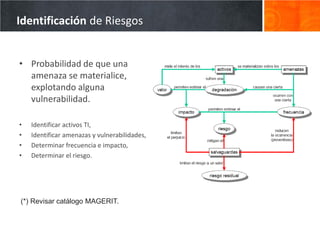 Identificación de Riesgos


• Probabilidad de que una
  amenaza se materialice,
  explotando alguna
  vulnerabilidad.

•   Identificar activos TI,
•   Identificar amenazas y vulnerabilidades,
•   Determinar frecuencia e impacto,
•   Determinar el riesgo.




(*) Revisar catálogo MAGERIT.
 