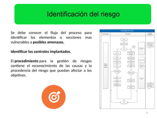 PRESENTACION ANALISIS DE RIESGOS INGENIARIA INDUSTRIAL | PPTX
