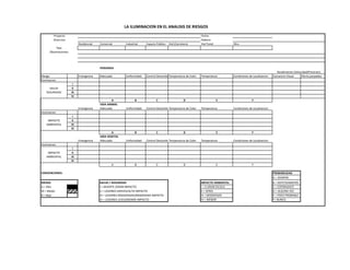 LA ILUMINACION EN EL ANALISIS DE RIESGOS
         Proyecto                                                                                               Fecha:
         Direccion                                                                                              Elaboro
                             Residencial   Comercial       Industrial    Espacio Publico   Vial (Carretera)     Vial Tunel          Otro
          Tipo
      Observaciones:




                                           PERSONAS
                                                                                                                                                                     Rendimiento (Velocidad/Presicion)
Riesgo                       Emergencia    Adecuada        Uniformidad   Control Deslumbramiento
                                                                                         Temperatura de Color   Temperatura         Condiciones de Localizacion   Cansancio Visual     Efecto parpadeo
Iluminacion
                         I
     SALUD              II
   SEGURIDAD           III
                       IV
                                                   A              B             C                      D                     E                    F
                                           VIDA ANIMAL
                             Emergencia    Adecuada        Uniformidad   Control Deslumbramiento
                                                                                         Temperatura de Color   Temperatura         Condiciones de Localizacion
Iluminacion
                         I
    IMPACTO             II
   AMBIENTAL           III
                       IV
                                                   A              B             C                      D                     E                    F
                                           VIDA VEGETAL
                             Emergencia    Adecuada        Uniformidad   Control Deslumbramiento
                                                                                         Temperatura de Color   Temperatura         Condiciones de Localizacion
Iluminacion
                         I
    IMPACTO             II
   AMBIENTAL           III
                       IV
                                                   A              B             C                      D                     E                    F

CONVENCIONES:                                                                                                                                                     PROBABILIDAD
                                                                                                                                                                  A = SIEMPRE
RIESGO                                     SALUD / SEGURIDAD                                                    IMPACTO AMBIENTAL                                 B = REPETIDAMENTE
A = Alto                                   I = MUERTE /GRAN IMPACTO                                             I = A GRAN ESCALA                                 C = ESPORADICO
M = Medio                                  II = LESIONES GRAVES/ALTO IMPACTO                                    II = SERIO                                        D = ALGUNA VEZ
B = Bajo                                   III = LESIONES MODERADAS/MODERADO IMPACTO                            III = MODERADO                                    E = POCO PROBABLE
                                           IV = LESIONES LEVES/MENOR IMPACTO                                    IV = MENOR                                        F= NUNCA
 