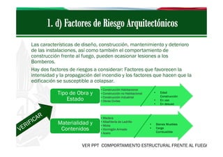 Las características de diseño, construcción, mantenimiento y deterioro
de las instalaciones, así como también el comportamiento de
construcción frente al fuego, pueden ocasionar lesiones a los
Bomberos.
Hay dos factores de riesgos a considerar: Factores que favorecen la
intensidad y la propagación del incendio y los factores que hacen que la
edificación se susceptible a colapsar.

Tipo de Obra y
Estado

• Construcción Habitacional
• Construcción no Habitacional
• Construcción Industrial
• Obras Civiles

Materialidad y
Contenidos

• Madera
• Albañilería de Ladrillo
• Mixta
• Hormigón Armado
• Acero

•
•
•

•
•

Edad
Construcción
En uso
En desuso

Bienes Muebles
Carga
Combustible

VER PPT COMPORTAMIENTO ESTRUCTURAL FRENTE AL FUEGO

 
