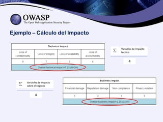 Ejemplo – Cálculo del Impacto
Variables de Impacto
técnico
4
Variables de Impacto
sobre el negocio
4
 
