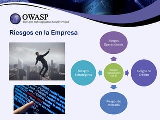 Riesgos en la Empresa
Riesgos
relacionados
con TI
Riesgos
Operacionales
Riesgos de
Crédito
Riesgos de
Mercado
Riesgos
Estratégicos
 