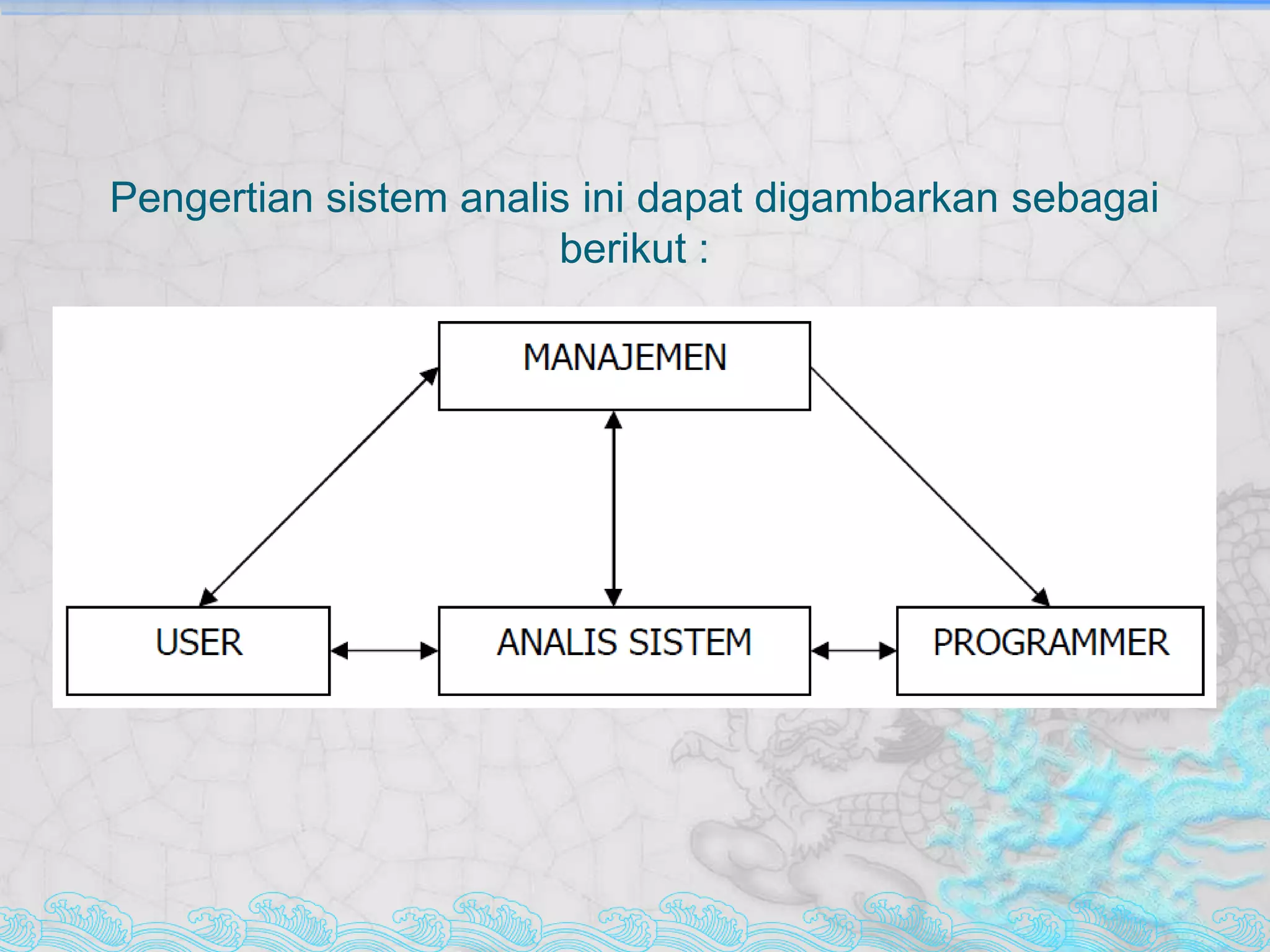 Analisis & desain berorientasi object | PPT