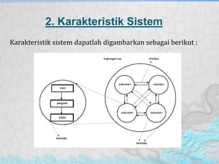 2. Karakteristik Sistem
Karakteristik sistem dapatlah digambarkan sebagai berikut :
 