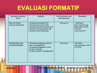 10/05/2013 Teknologi Pendidikan UNSRI created by: Feralia Eka Putri
Informasi yang akan
dicari
Indikator Jenis Instrumen yang
akan digunakan
Responden
Relevansi Materi
menurut bidang Ilmu
1. Ketepatan perumusan TIU
2. Ketepatan perumusan TIK
3. Ketepatan perumusan Butir Soal
4. Relevansi Strategi dengan TIK
5. Kualitas materi bahan ajar
Wawancara - Ahli Materi
(Guru Sejarah yang
lebih Senior di SMA
LTI IGM
- Siswa kelas X.1
Kualitas Bahan Ajar
yang Dikembangkan
1. Ketepatan penggunaan ukuran
huruf yang digunakan
2. Ketepatan penggunaan warna
dan latar belakang
3. Kualitas gambar yang digunakan
Wawancara Ahli Media
(Guru Komputer SMA
LTI IGM)
 