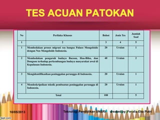 10/05/2013 Teknologi Pendidikan UNSRI created by: Feralia Eka Putri
No Perilaku Khusus Bobot Jenis Tes
Jumlah
Soal
1 2 3 4 5
1 Membedakan proses migrasi ras bangsa Palaeo Mongoloide
dengan Neo Mongoloide Indonesia.
20 Uraian 1
2 Membedakan pengaruh budaya Bacson, Hoa-Bihn, dan
Dongson terhadap perkembangan budaya masyarakat awal di
Kepulauan Indonesia.
40 Uraian 2
3 Mengidentifikasikan peninggalan perunggu di Indonesia. 20 Uraian 1
4 Mendeskripsikan teknik pembuatan peninggalan perunggu di
Indonesia.
20 Uraian 1
Total 100 5
 