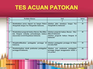 10/05/2013 Teknologi Pendidikan UNSRI created by: Feralia Eka Putri
No Perilaku Khusus Soal Bobot
1 2 3 4
1 Membedakan proses migrasi ras bangsa Palaeo
Mongoloide dengan Neo Mongoloide Indonesia.
Jelaskan jalur masuknya bangsa Neo
Mongoloide ke Indonesia!
20
2 Membedakan pengaruh budaya Bacson, Hoa-Bihn,
dan Dongson terhadap perkembangan budaya
masyarakat awal di Kepulauan Indonesia.
Jelaskan pengaruh budaya Bacson - Hoa-
Bihn di Indonesia!
Jelaskan pengaruh budaya Dongson di
Indonesia!
40
3 Mengidentifikasikan peninggalan perunggu di
Indonesia.
Jelaskan peninggalan perunggu di Pulau
Jawadan Bali!
20
4 Mendeskripsikan teknik pembuatan peninggalan
perunggu di Indonesia.
Jelaskan cara pembuatan peninggalan
perunggu dengan menggunakan teknik a
cire perdue!
20
Total 5 100
 