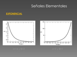 Señales Elementales
EXPONENCIAL
a=-6 y B=5 a=5 y B=1
 