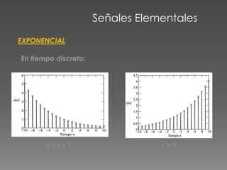 Señales Elementales
EXPONENCIAL
En tiempo discreto:
0 < r < 1 r > 1
 