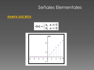 Señales Elementales
RAMPA DISCRETA
 