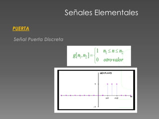 Señales Elementales
PUERTA
Señal Puerta Discreta
 
