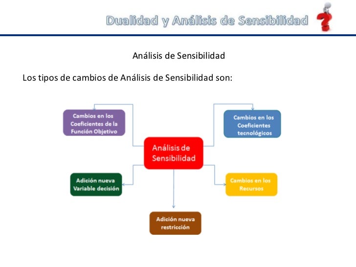 Analisis de sensibilidad 2222222 (1)