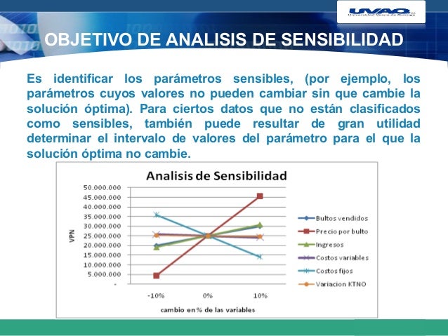 Análisis de sensibilidad.