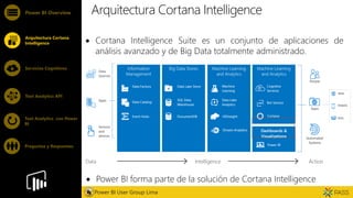 Feature
Arquitectura Cortana Intelligence
 Cortana Intelligence Suite es un conjunto de aplicaciones de
análisis avanzado y de Big Data totalmente administrado.
Power BI Overview
Arquitectura Cortana
Intelligence
Servicios Cognitivos
Text Analytics API
Power BI User Group Lima
Text Analytics con Power
BI
Preguntas y Respuestas
 Power BI forma parte de la solución de Cortana Intelligence
 