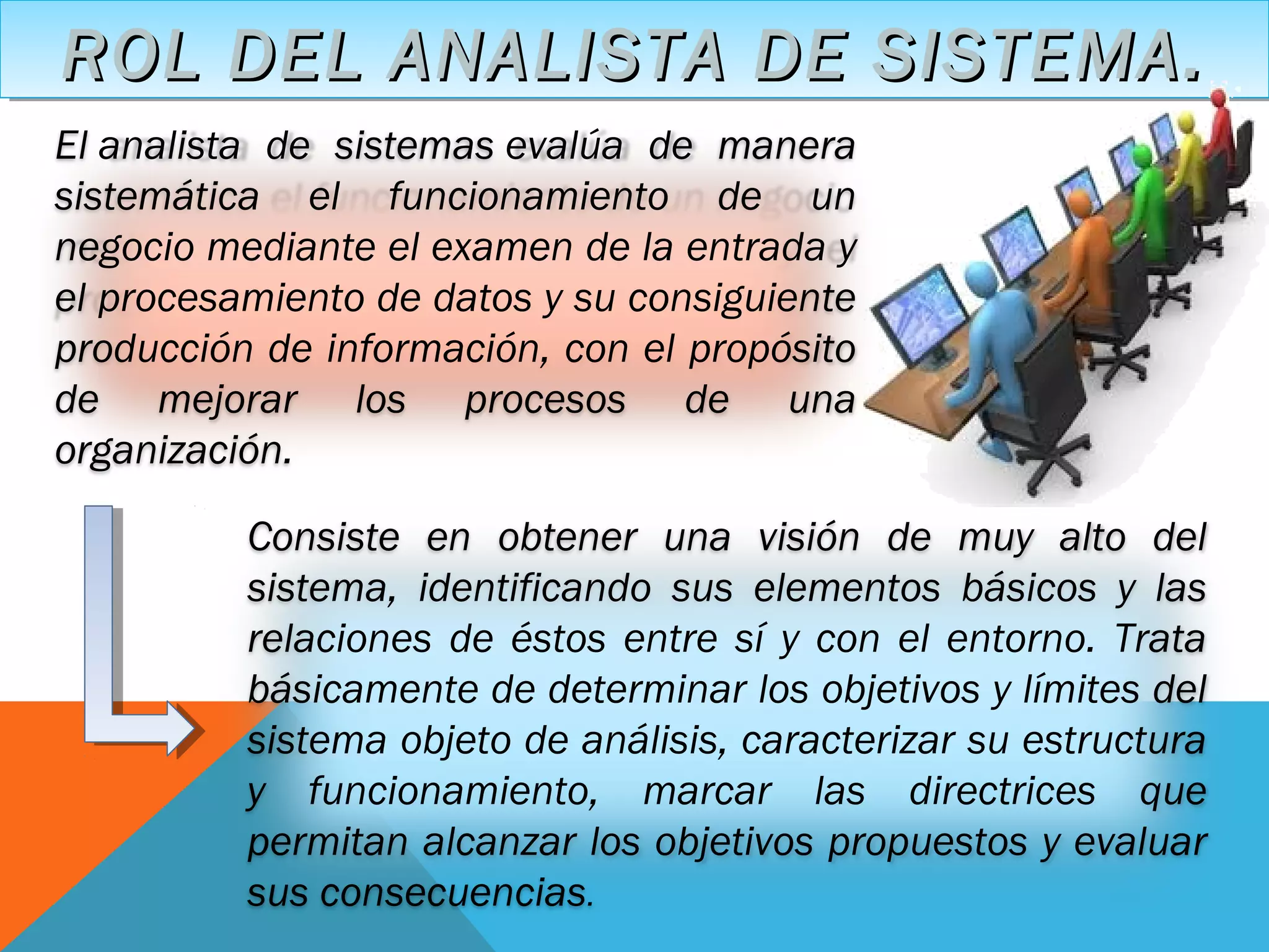 Rol del Analista de Sistemas | PPT