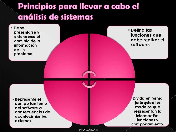 Analisis de sistemas