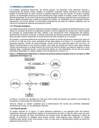 1.5 Modelos cualitativos
Los modelos cualitativos determinan, de manera general, las relaciones entre diferentes factores o
componentes del sistema. Estos modelos no pretenden cuantificar dichas relaciones sino solamente
facilitar el entendimiento de cómo funciona el proceso específico que nos interesa. Al construir modelos
gráficos, es aconsejable comenzar en forma sencilla para luego ampliar el modelo y poder incluir todos los
factores esenciales. Es así como finalmente se puede describir el proceso específico que nos interesa con
todo el detalle necesario para cumplir el propósito del análisis. La modelación es una actividad creativa,
interesante y de mucha utilidad. A continuación presentamos tres tipos de modelos cualitativos que se
utilizan en el análisis de sistemas de producción animal.
1.5.1 Procesos biológicos
Los sistemas pecuarios involucran diferentes procesos biológicos, que podemos identificarlos tanto a nivel
celular (ej. secreción de leche en la glándula mamaria), como en aspectos de manejo de un hato completo
de animales (ej. productividad del hato). Debido a las interacciones entre componentes del sistema,
generalmente es preciso comenzar el estudio analizando los diversos procesos biológicos por separado,
antes de poder intentar comprender el funcionamiento del todo el sistema en su conjunto.
Por ejemplo, si queremos determinar los factores que afectan el número de terneros machos que nacen en
el año en un hato de carne, como ampliación de las ideas dadas en la Figura 1.2, se podría indicar los
siguientes factores: número de vacas preñadas, número anual de vacas que paren una cría viva, y la
relación hembra/macho en los terneros nacidos. Para tratar de explicar por escrito cómo estos factores
influyen conjuntamente en la determinación del número de machos nacidos; se requeriría redactar un texto
bastante largo, complicado de leer y que fácilmente podría ser mal interpretado. Es por ello que resulta
preferible el desarrollar un modelo cualitativo como el descrito en la Figura 1.3.
Figura 1.3 Modelo para determinar el número de terneros machos nacidos vivos en un hato en 1994
(expansión de la Figura 1.2).
La Figura 1.3 podría ser ampliada aún más para incluir todos los factores que afectan el porcentaje de
concepción y el porcentaje de nacimientos vivos.
Ejercicio: Dibujar un modelo cualitativo para la determinación del número de cochinillos destetados
anualmente por cerda, en una explotación intensiva.
1.5.2 Flujo de ganado
El modelo ilustrado en la Figura 1.3 hace referencia solamente a una pequeña parte del sistema.
Imaginemos ahora que quisiéramos explicar el funcionamiento de todo un hato de carne, para que esto
nos permita entender los flujos (movimientos) de animales entre las diferentes categorías o clases de
ganado. Al describirlo en palabras sería preciso escribir varias páginas, pero utilizando un modelo
cualitativo esto resulta mucho más sencillo y claro; en este caso la representación gráfica se denomina
diagrama de flujo (Figura 1.4).
 