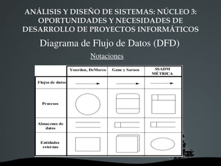 ANÁLISIS Y DISEÑO DE SISTEMAS: NÚCLEO 3:  OPORTUNIDADES Y NECESIDADES DE DESARROLLO DE PROYECTOS INFORMÁTICOS Estructura para la ERS 1. Introducción 1.1. Objetivo 1.2. Ámbito 1.3. Definiciones, Siglas y Abreviaturas 1.4. Referencias 1.5. Visión Global 2. Descripción general 2.1. Perspectiva del producto 2.2. Funciones del producto 2.3. Características del usuario 2.4. Limitaciones generales 2.5. Supuestos y dependencias 3. Requisitos específicos Apéndices Indice Estándar de 1984 (existen revisiones de 1993 y 1998) 