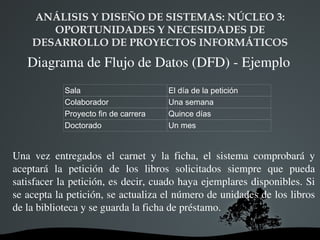 ANÁLISIS Y DISEÑO DE SISTEMAS: NÚCLEO 3:  OPORTUNIDADES Y NECESIDADES DE DESARROLLO DE PROYECTOS INFORMÁTICOS Estructura para la ERS 3.3. Requisitos de ejecución 3.4. Restricciones de diseño 3.4.1. Acatamiento de estándares 3.4.2. Limitaciones hardware 3.5. Atributos de calidad 3.5.1. Seguridad 3.5.2. Mantenimiento 3.6. Otros requisitos 3.6.1. Base de datos 3.6.2. Operaciones 3.6.3. Adaptación de situación 