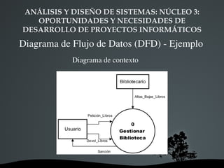 ANÁLISIS Y DISEÑO DE SISTEMAS: NÚCLEO 3:  OPORTUNIDADES Y NECESIDADES DE DESARROLLO DE PROYECTOS INFORMÁTICOS Clasificación de las técnicas de especificacióm Según el enfoque de modelización se clasifican en: Información Función Tiempo Información Función Tiempo ER DFD Matriz Entidad - Función Diagrama  de historia de vida Matriz Entidad - Evento Lista de eventos DFD Diagrama Transición -Estado Redes de Petri 