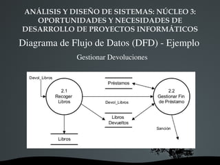 ANÁLISIS Y DISEÑO DE SISTEMAS: NÚCLEO 3:  OPORTUNIDADES Y NECESIDADES DE DESARROLLO DE PROYECTOS INFORMÁTICOS Diagrama de Flujo de Datos (DFD) - Ejemplo Se trata de gestionar los préstamos de libros de una biblioteca en la que se va a estudiar exclusivamente el funcionamiento de las peticiones y devoluciones de libros.  Petición de libros . Un usuario puede realizar una petición de uno o más libros a la biblioteca. Para ello, es necesario presentar el carnet de usuario de la biblioteca y una ficha en la que se detallan los libros pedidos. Puede haber varios tipos de préstamo (préstamo de sala, colaborador, proyecto fin carrera, doctorado) en función de los cuales el usuario puede disponer de los ejemplares durante un período de tiempo específico, como se indica en la siguiente tabla: 