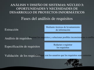 ANÁLISIS Y DISEÑO DE SISTEMAS: NÚCLEO 3:  OPORTUNIDADES Y NECESIDADES DE DESARROLLO DE PROYECTOS INFORMÁTICOS Fases del análisis de requisitos Extracción Análisis de requisitos Especificación de requisitos Validación  de los requisitos Mediante técnicas de levantamiento de información Razonar los requisitos y solucionar posibles inconsistencias o conflictos Redactar o registrar los requisitos Confirmar con los usuarios que los requisitos sean correctos 