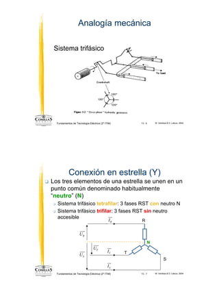 Fases Rst Analisis de sistemas_trifasicos | PDF