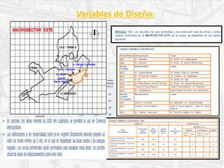 BORDES URBANOS CONSTRUIDOS: BA2
PARCELA EDIFICACION
Usos
Permisibles
Densidad
Neta
(hab/ha)
Área
Mínima
(m2)
Frente
Mínimo
(m.l.)
%
Construcción
neta
RETIROS (m.l.)
FRENTE LATERALES FONDO
P.B.Y
1er P
O.P
P.B.Y
1er P
O.P
Vivienda Unifamiliar y Bifamiliar-
Comercio Comunal
300 300 12 150 - - - - 4
Vivienda Multifamiliar- Comercio
Comunal
300 450 15 200 - 3 - 3 4
Vivienda Multifamiliar- Comercio
Comunal
800 600 18 240 - 3 - 3 6
Vivienda Multifamiliar- Comercio
Comunal
1000 1000 20 300 - 3 - 4 6
Variables de Diseño:
 