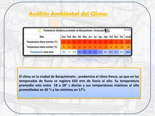 Análisis Ambiental del Clima:
El clima en la ciudad de Barquisimeto , predomina el clima fresco, ya que en las
temporadas de lluvia se registra 650 mm de lluvia al año. Su temperatura
promedio esta entre 18 a 28° c diarias y sus temperaturas máximas al año
promediadas en 30 °c y las mínimas en 17°c
 