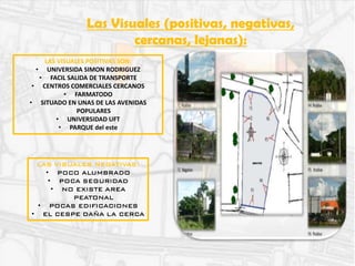Las Visuales (positivas, negativas,
cercanas, lejanas):
LAS VISUALES POSITIVAS SON:
• UNIVERSIDA SIMON RODRIGUEZ
• FACIL SALIDA DE TRANSPORTE
• CENTROS COMERCIALES CERCANOS
• FARMATODO
• SITUADO EN UNAS DE LAS AVENIDAS
POPULARES
• UNIVERSIDAD UFT
• PARQUE del este
LAS VISUALES NEGATIVAS:
• POCO ALUMBRADO
• POCA SEGURIDAD
• NO EXISTE AREA
PEATONAL
• POCAS EDIFICACIONES
• EL CESPE DAÑA LA CERCA
 