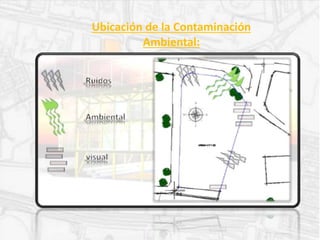 Ubicación de la Contaminación
Ambiental:
 