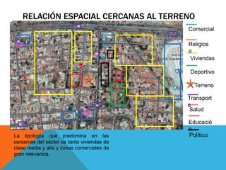 RELACIÓN ESPACIAL CERCANAS AL TERRENO
La tipología que predomina en las
cercanías del sector es tanto viviendas de
clase media y alta y zonas comerciales de
gran relevancia.
Religios
o
Comercial
Viviendas
Deportivo
Terreno
Transport
e
Salud
Educació
n
Político
 