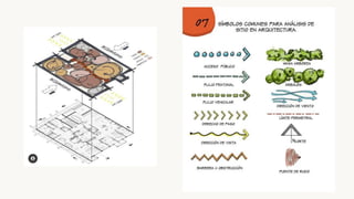 Análisis de Sitio- Fundamentos del Diseño Interior .pdf