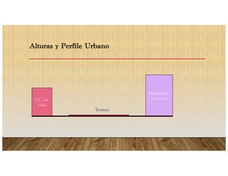 Alturas y Perfile Urbano
CC. La
vela
Residencias
costa azul
Terreno
 