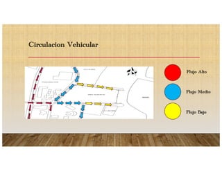 Circulacion Vehicular
Flujo Alto
Flujo Medio
Flujo Bajo
 