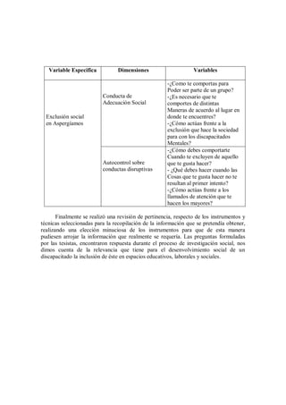 Variable Especifica Dimensiones Variables
Exclusión social
en Aspergíamos
Conducta de
Adecuación Social
-¿Como te comportas para
Poder ser parte de un grupo?
-¿Es necesario que te
comportes de distintas
Maneras de acuerdo al lugar en
donde te encuentres?
-¿Cómo actúas frente a la
exclusión que hace la sociedad
para con los discapacitados
Mentales?
Autocontrol sobre
conductas disruptivas
-¿Cómo debes comportarte
Cuando te excluyen de aquello
que te gusta hacer?
- ¿Qué debes hacer cuando las
Cosas que te gusta hacer no te
resultan al primer intento?
-¿Cómo actúas frente a los
llamados de atención que te
hacen los mayores?
Finalmente se realizó una revisión de pertinencia, respecto de los instrumentos y
técnicas seleccionadas para la recopilación de la información que se pretendía obtener,
realizando una elección minuciosa de los instrumentos para que de esta manera
pudiesen arrojar la información que realmente se requería. Las preguntas formuladas
por las tesistas, encontraron respuesta durante el proceso de investigación social, nos
dimos cuenta de la relevancia que tiene para el desenvolvimiento social de un
discapacitado la inclusión de éste en espacios educativos, laborales y sociales.
 