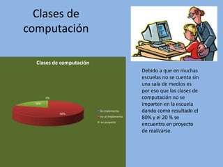 Clases de
computación
0%
80%
20%
Clases de computación
Se implementa
no se implementa
en proyecto
Debido a que en muchas
escuelas no se cuenta sin
una sala de medios es
por eso que las clases de
computación no se
imparten en la escuela
dando como resultado el
80% y el 20 % se
encuentra en proyecto
de realizarse.
 