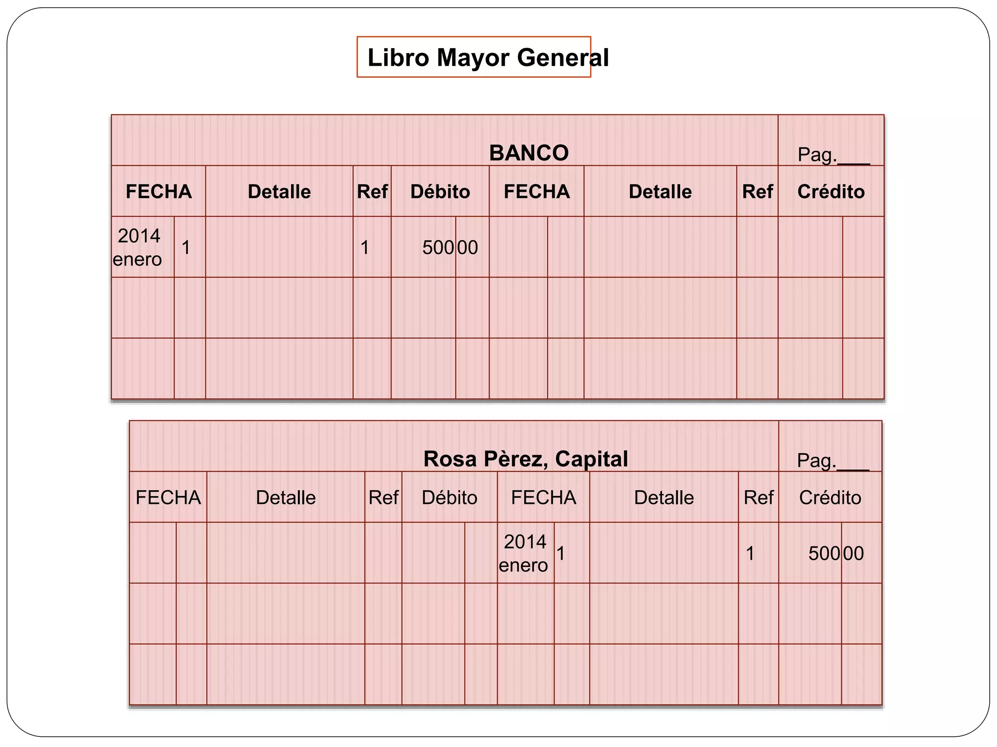 BANCO Pag.___
FECHA Detalle Ref Débito FECHA Detalle Ref Crédito
2014
enero
1 1 50000
Libro Mayor General
Rosa Pèrez, Capital Pag.___
FECHA Detalle Ref Débito FECHA Detalle Ref Crédito
2014
enero
1 1 50000
 