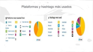 Plataformas y hashtags más usados
 