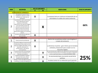 Analisisdeunaempresegestionambiental 120417223415-phpapp01